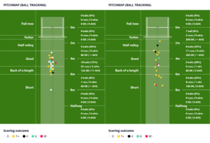 Ahmed and Jacks Rally to Lead England to Thrilling Win Over New Zealand