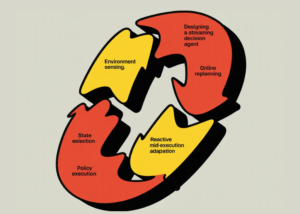 Building the Next Generation of Autonomous Systems through Streaming Decision Agents and Online Replanning Frameworks.