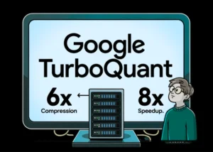 Google Research Introduces TurboQuant to Overcome the LLM Memory Wall through Data Oblivious Vector Quantization