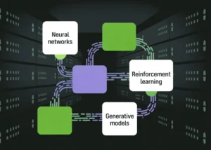 Meta AI and Global Research Consortium Introduce Hyperagents to Enable Recursive Self-Improvement in Non-Coding Artificial Intelligence Domains