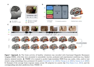 Meta Releases TRIBE v2: A Brain Encoding Model That Predicts fMRI Responses Across Video, Audio, and Text Stimuli