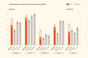 Mistral AI Releases Mistral Small 4: A 119B-Parameter MoE Model that Unifies Instruct, Reasoning, and Multimodal Workloads