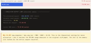 Paged Attention in Large Language Models: Overcoming the GPU Memory Wall for High-Throughput Inference Performance