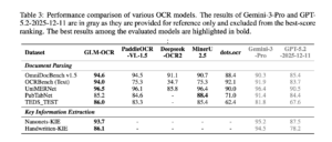 Zhipu AI Introduces GLM-OCR: A 0.9B Multimodal OCR Model for Document Parsing and Key Information Extraction (KIE)
