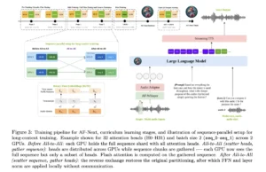 NVIDIA and University of Maryland Researchers Release Audio Flamingo Next as a High Performance Open Large Audio Language Model
