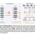 DiffusionBlocks: A Block-wise Training Framework that Converts Residual Networks into Independently Trainable Denoising Modules