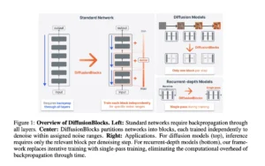 DiffusionBlocks: A Block-wise Training Framework that Converts Residual Networks into Independently Trainable Denoising Modules