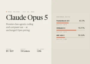 Anthropic Establishes New Intelligence Benchmarks with the Launch of Claude Opus 5 as the Frontier of Agentic AI and Reasoning