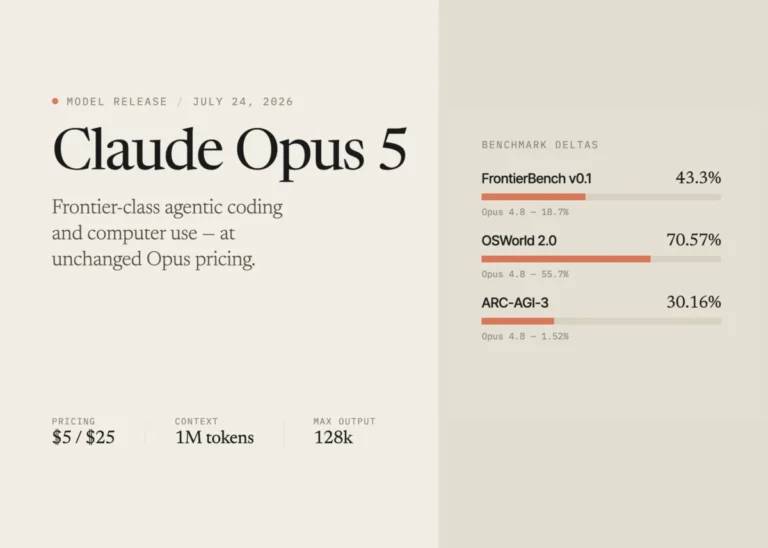 Anthropic Establishes New Intelligence Benchmarks with the Launch of Claude Opus 5 as the Frontier of Agentic AI and Reasoning