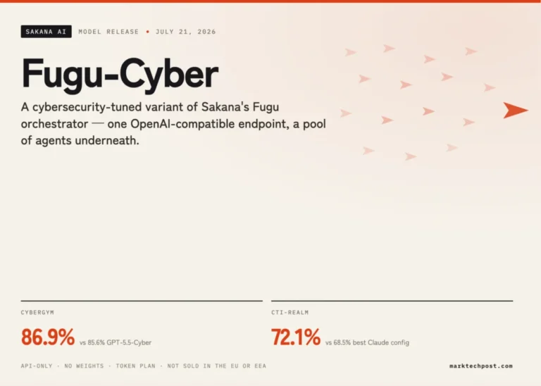 Sakana AI Unveils Fugu-Cyber as a Specialized Orchestration Model for Advanced Cybersecurity Reasoning and Threat Detection