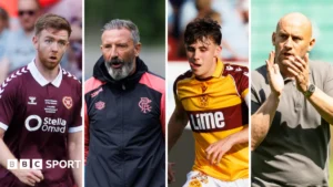 Scottish Clubs Face Crucial European Qualifiers as Draws Unveiled