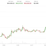 The Evolution of Cryptocurrency Journalism and the Strategic Consolidation of CoinDesk Under the Bullish Group Umbrella