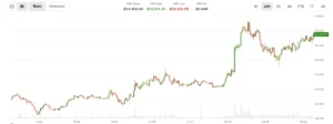 The Evolution of Cryptocurrency Journalism and the Strategic Consolidation of CoinDesk Under the Bullish Group Umbrella