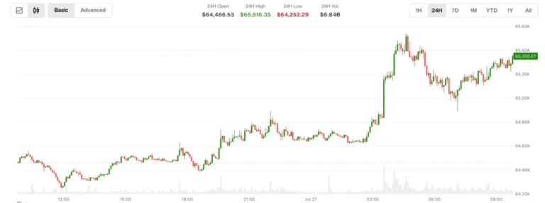 The Evolution of Cryptocurrency Journalism and the Strategic Consolidation of CoinDesk Under the Bullish Group Umbrella